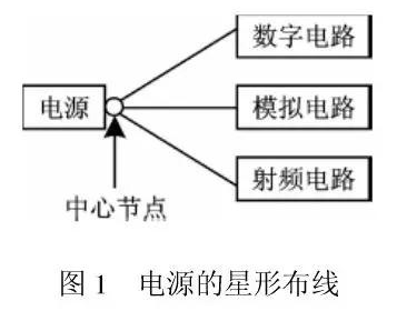 如何将RF电路和数字电路做在同一块PCB板上