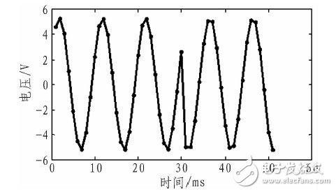 基于USB接口的数据采集系统总体结构解析