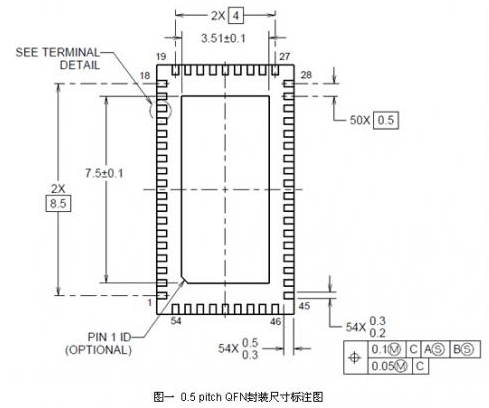 PCB设计中由小间距QFN封装引入串扰的抑制方法分析