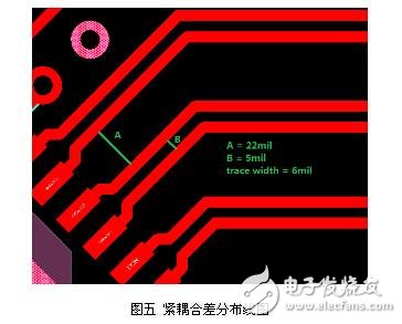 PCB设计中由小间距QFN封装引入串扰的抑制方法分析