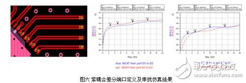 PCB设计中由小间距QFN封装引入串扰的抑制方法分析