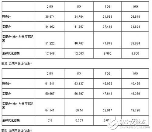 PCB设计中由小间距QFN封装引入串扰的抑制方法分析