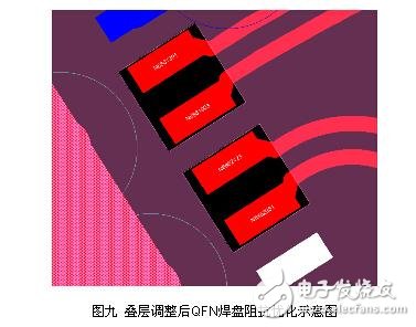 PCB设计中由小间距QFN封装引入串扰的抑制方法分析