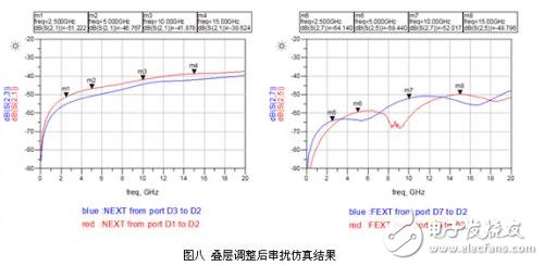 PCB设计中由小间距QFN封装引入串扰的抑制方法分析