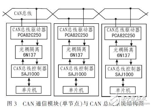 基于RS485总线的输液网络化监控系统设计