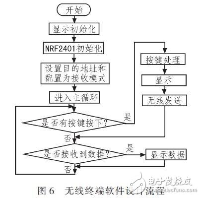 基于RS485总线的输液网络化监控系统设计