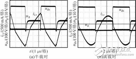 基于LLC谐振变流器对LED驱动电源的设计