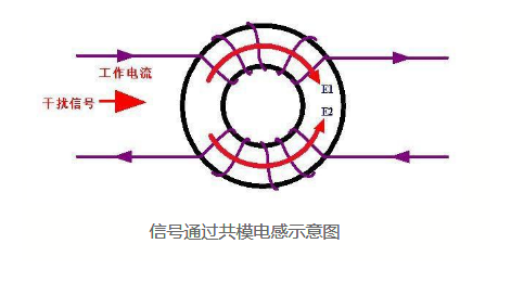 共模电感在开关电源的应用？