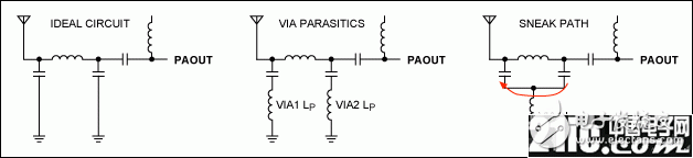 如何避免PCB设计时造成的ISM-RF设计问题