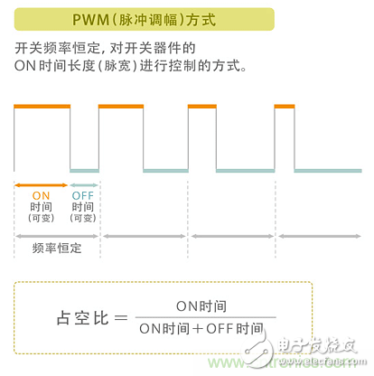 如何解决电子设备中功率电感器的啸叫问题