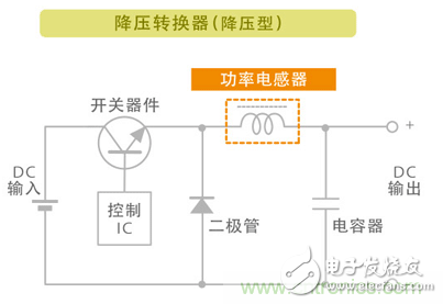 如何解决电子设备中功率电感器的啸叫问题