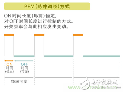 如何解决电子设备中功率电感器的啸叫问题