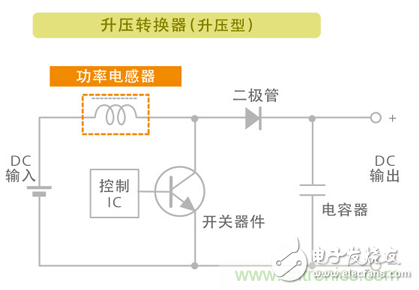 如何解决电子设备中功率电感器的啸叫问题