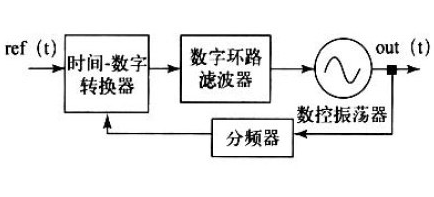 数控振荡器的基本结构以及电路原理解析