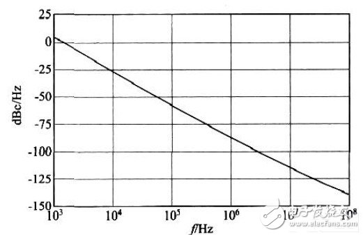 数控振荡器的基本结构以及电路原理解析