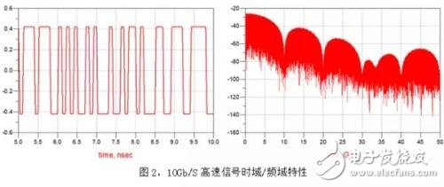 如何选择高速数字电路的PCB板材