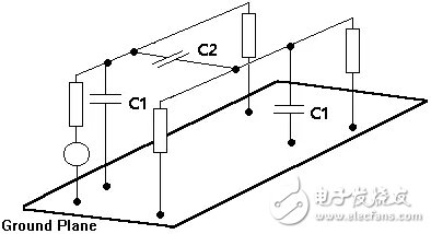 什么是串扰它的形成原理是怎样的