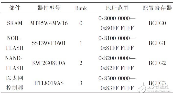 基于CAN总线的运动控制系统设计