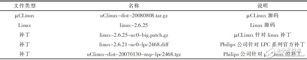 基于CAN总线的运动控制系统设计