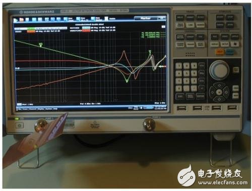 PCB特征与PDN性能之间的仿真关系测试