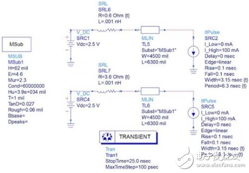 PCB特征与PDN性能之间的仿真关系测试