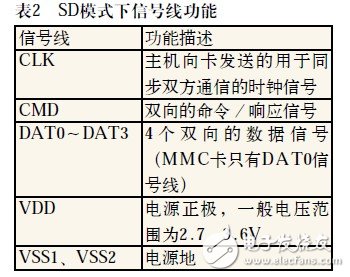 SD卡的三种传输模式及功能解析