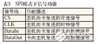 SD卡的三种传输模式及功能解析