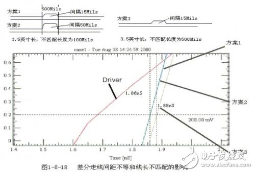 PCB布线中的三种布线方式解析