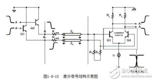 PCB布线中的三种布线方式解析