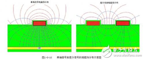 PCB布线中的三种布线方式解析