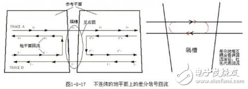 PCB布线中的三种布线方式解析