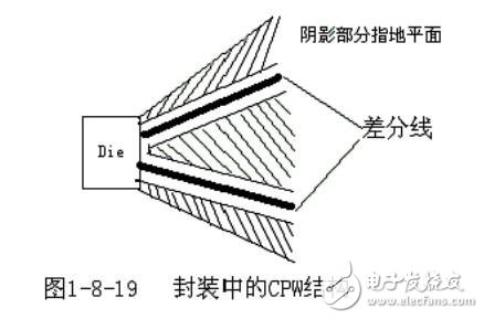 PCB布线中的三种布线方式解析