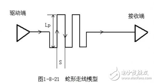 PCB布线中的三种布线方式解析