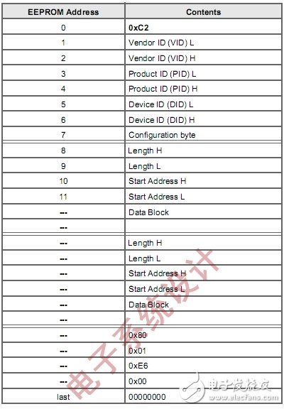 如何使用示波器解决I2C通信开发中遇到的问题