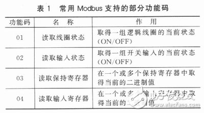 基于Modbus通信协议的eView触摸屏与51单片机的通信设计