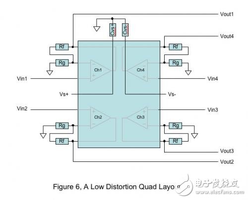 如何避免印刷线路板PCB设计的失真影响