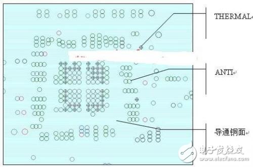 BGA芯片的布局和布线设计方法解析