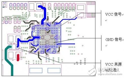 BGA芯片的布局和布线设计方法解析