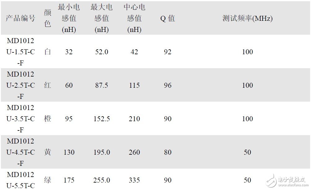 无线电遥控发射头的接收电路设计