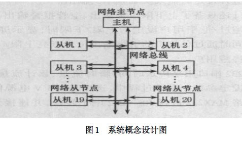 基于总线驱动芯片和单片机的远程数据采集系统设计