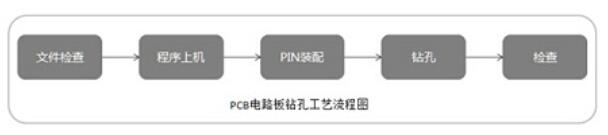 pcb过孔工艺及注意事项