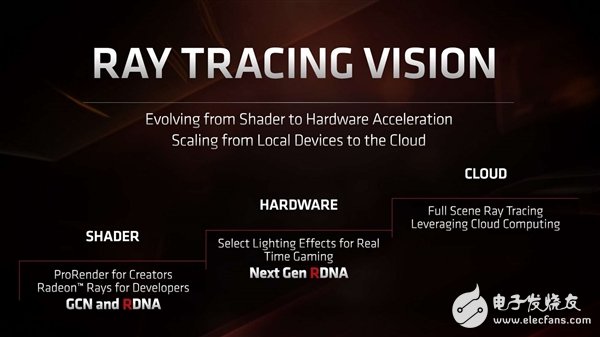 曝AMD显卡驱动加入光线追踪相关代码