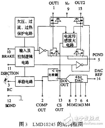 基于SA60芯片和LMD18245芯片的驱动直流电机应用电路设计