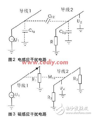 汽车电子设备的电磁兼容性设计