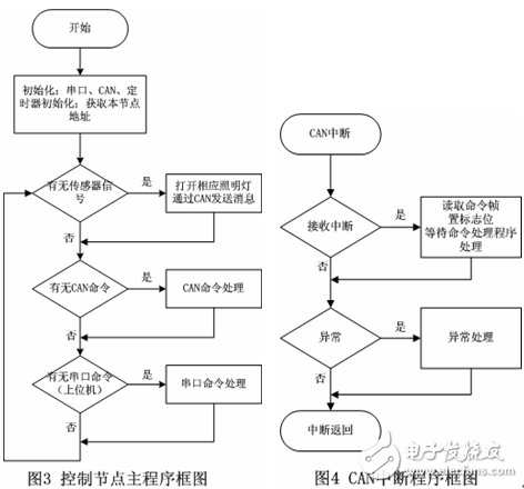 CAN总线在停车场灯光智能控制系统中的应用解析