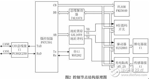 CAN总线在停车场灯光智能控制系统中的应用解析