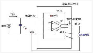 高速电路设计中产生电磁干扰的原因分析