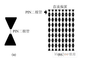 有源频率表面用于电磁兼容的可行性探讨