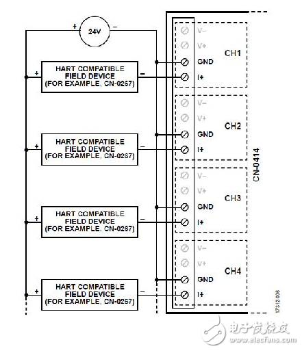 适用于PLC/DCS应用，支持HART和Modbus连接的模拟I/O系统