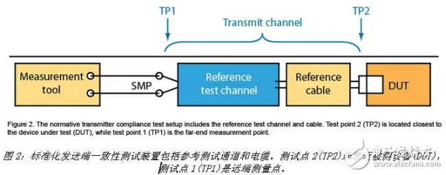 USB 3.0一致性测试的方法解析